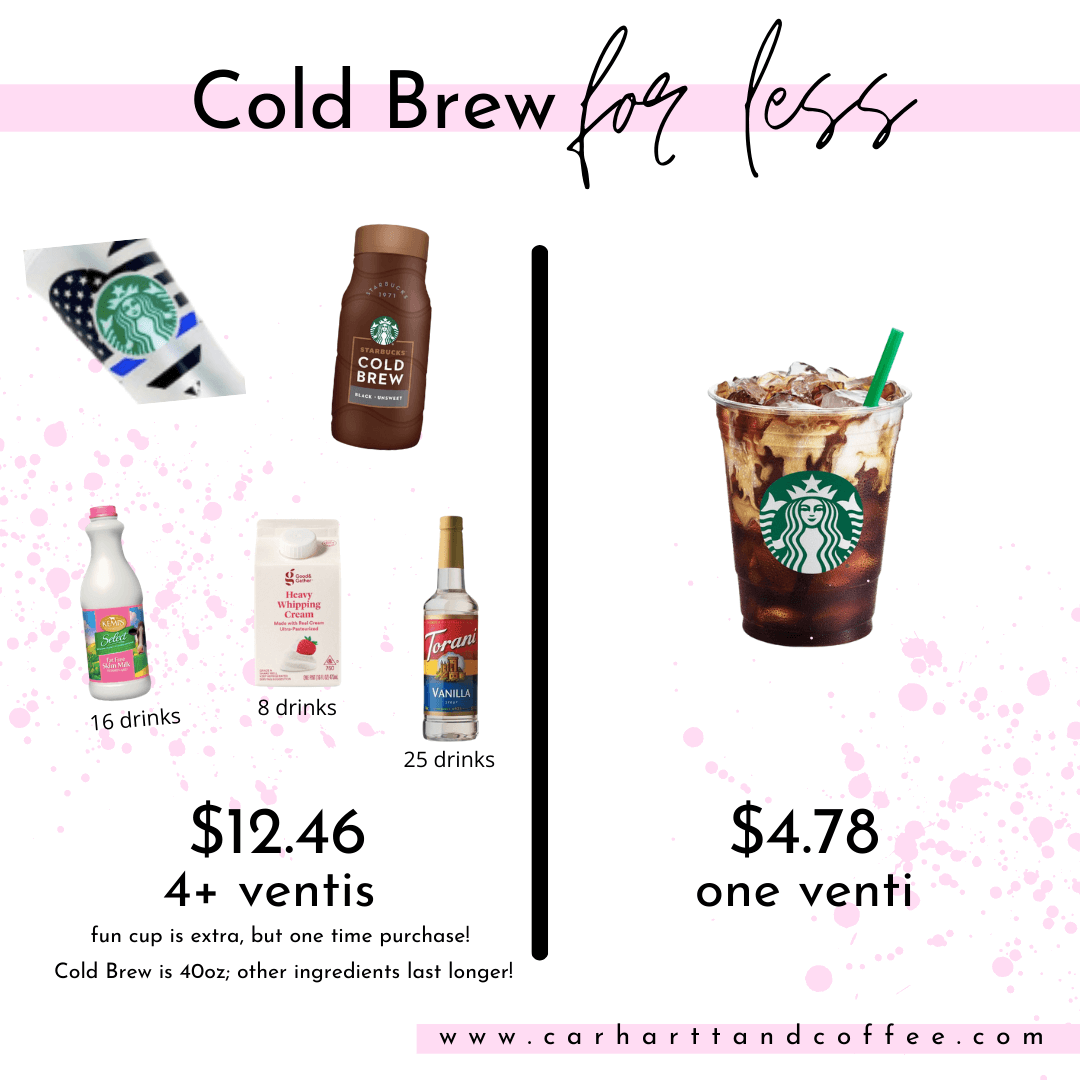 cold-brew-coffee-ingredients
